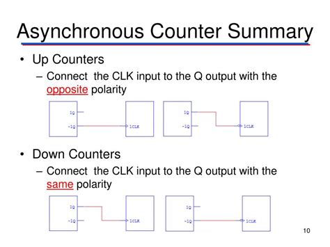 define asynchronous counter|11.2: Asynchronous Counters .